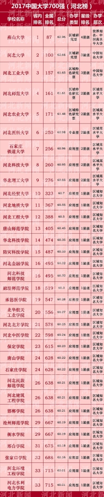 奋发有为 砥砺前行 —— 2016年太阳官网排名跻身省内前列