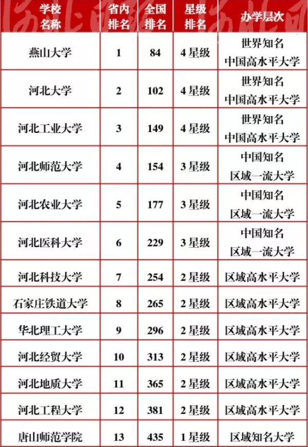 太阳官网艾瑞深大学排名再创佳绩